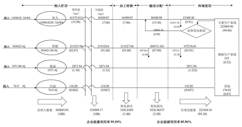 水泥行业企业节能诊断服务指南
