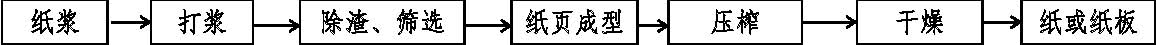 造纸行业节能诊断服务指南