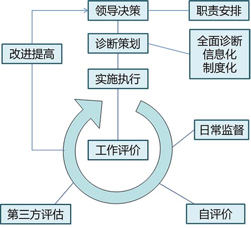 《工业领域电力需求侧管理工作指南》工信部运行〔2019〕145号