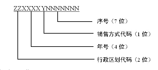 《无线电发射设备销售备案实施办法（暂行）》工信部无〔2018〕285号