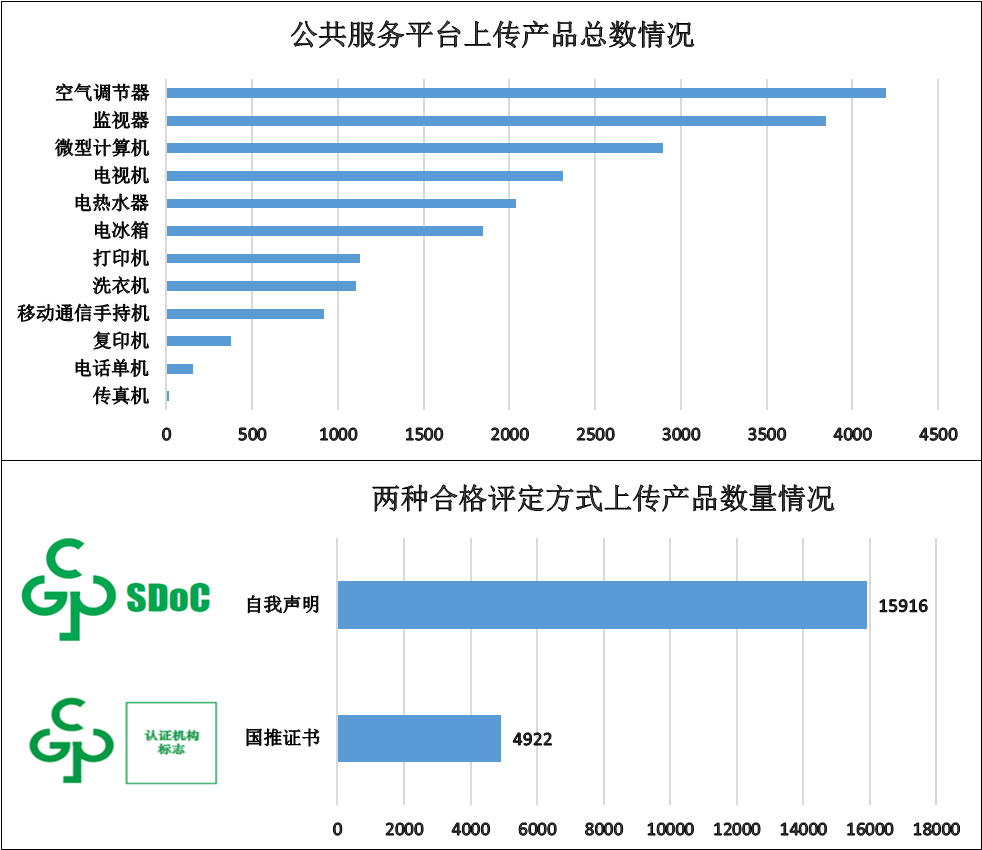 电器电子产品有害物质限制使用（中国RoHS）信息报送情况（截至2022年3月31日）