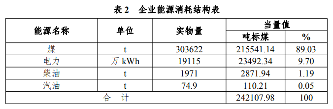 水泥行业企业节能诊断服务指南
