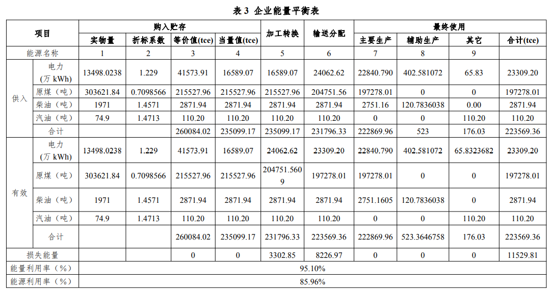 水泥行业企业节能诊断服务指南