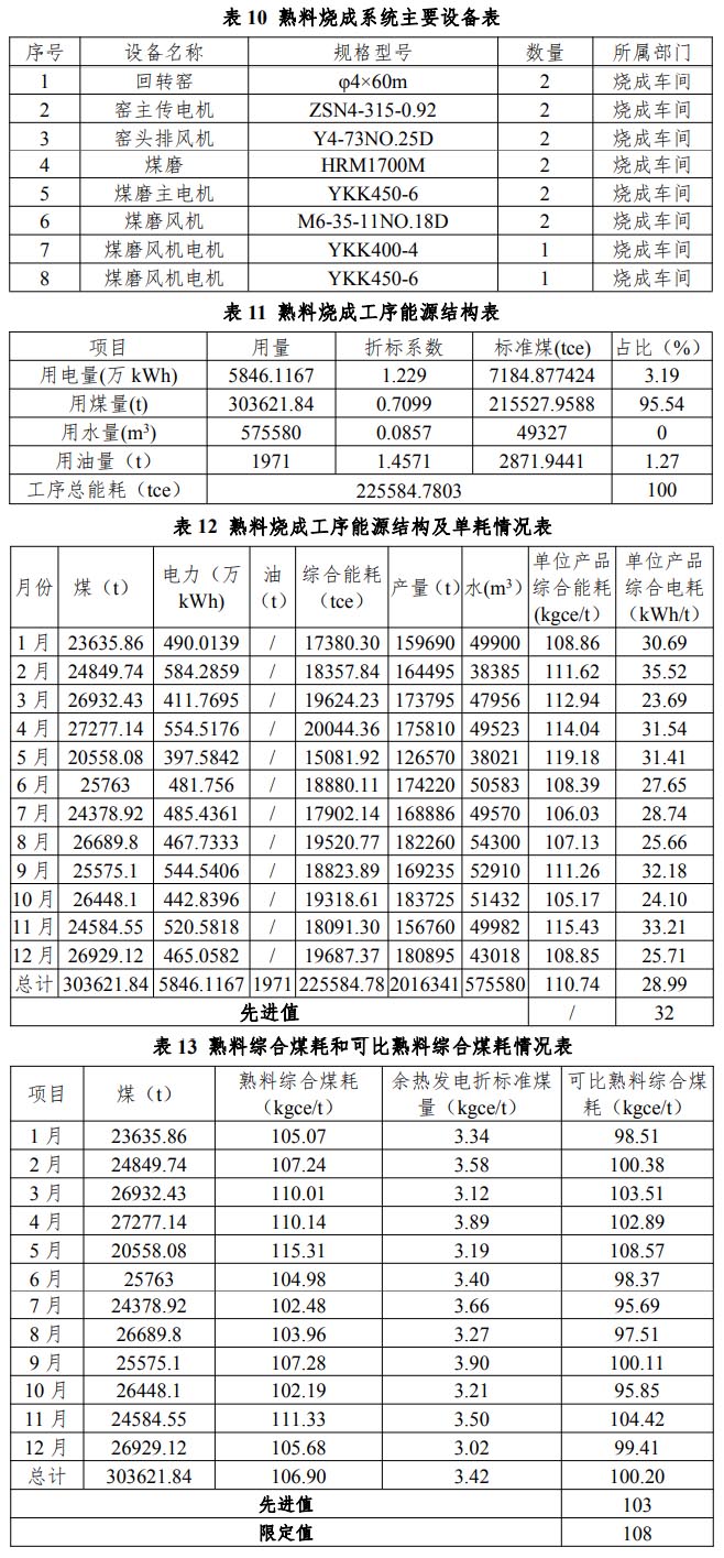 水泥行业企业节能诊断服务指南