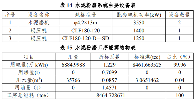 水泥行业企业节能诊断服务指南