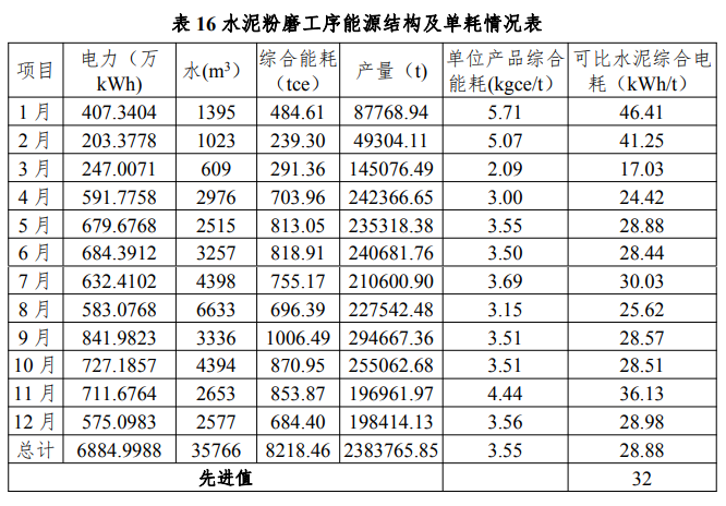 水泥行业企业节能诊断服务指南
