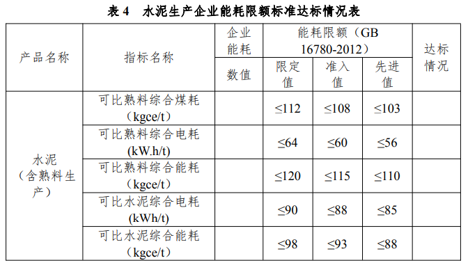 水泥行业企业节能诊断服务指南