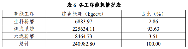 水泥行业企业节能诊断服务指南