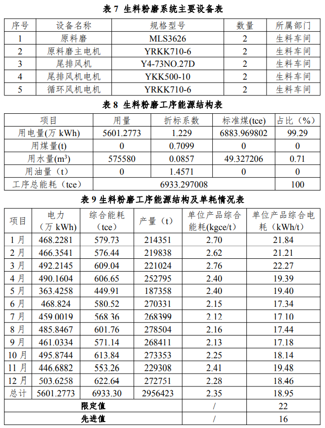 水泥行业企业节能诊断服务指南