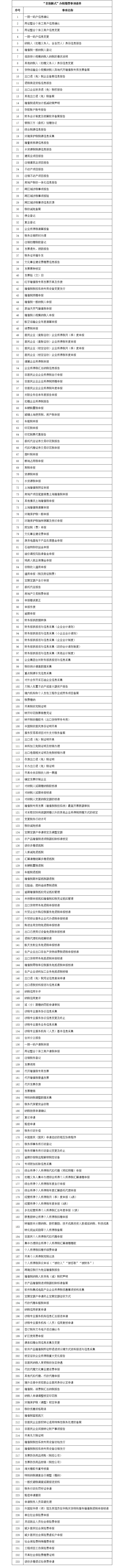 税务总局发布新版（2022）“非接触式”办税缴费事项清单