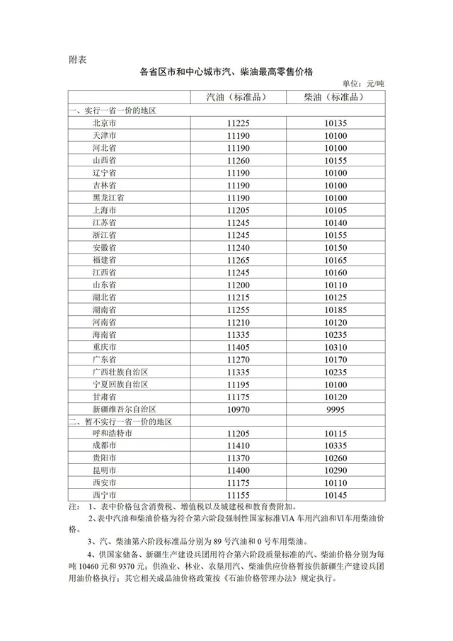 国家发展改革委：2022年5月30日24时起国内成品油价格按机制上调