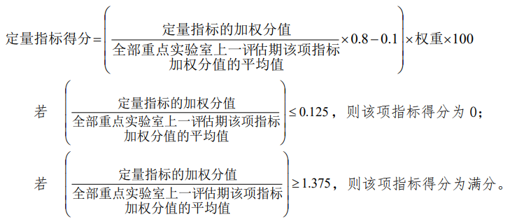 国防科技重点实验室评估指标体系
