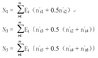国防科技重点实验室评估指标体系
