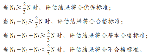 国防科技重点实验室评估指标体系