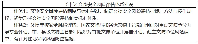 《文物安全防控“十四五”专项规划》文物督发〔2022〕12号