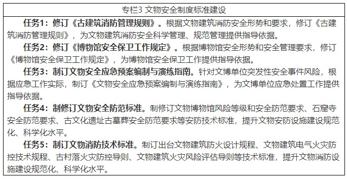《文物安全防控“十四五”专项规划》文物督发〔2022〕12号