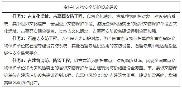 《文物安全防控“十四五”专项规划》文物督发〔2022〕12号