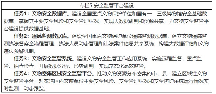 《文物安全防控“十四五”专项规划》文物督发〔2022〕12号