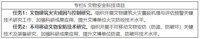 《文物安全防控“十四五”专项规划》文物督发〔2022〕12号