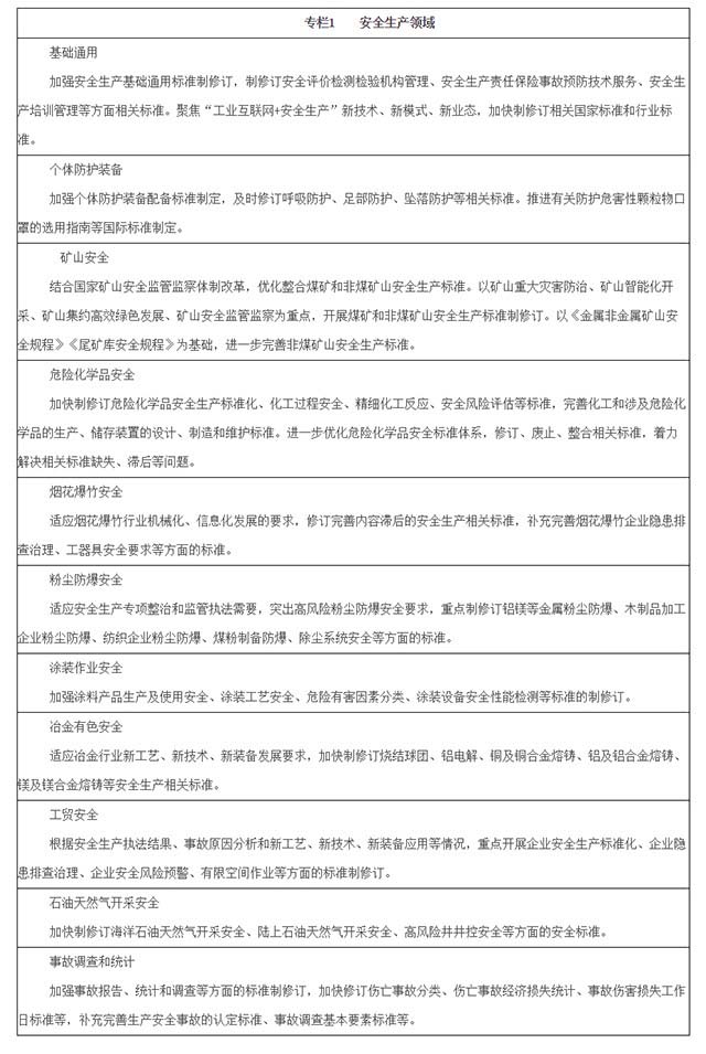 《“十四五”应急管理标准化发展计划》应急〔2022〕34号