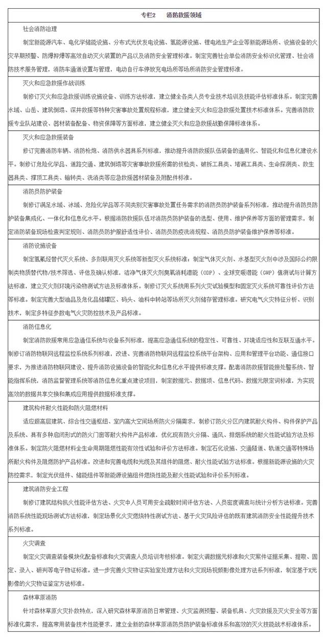《“十四五”应急管理标准化发展计划》应急〔2022〕34号