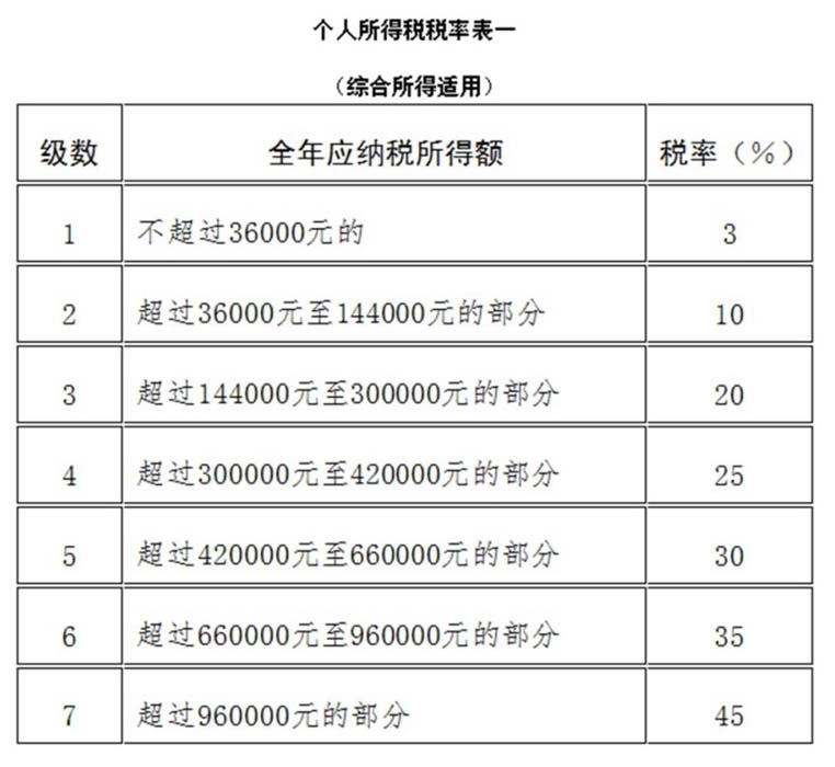 《中华人民共和国个人所得税法》2018年修正版