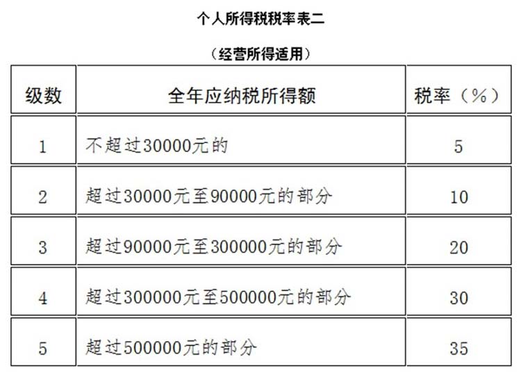 《中华人民共和国个人所得税法》2018年修正版