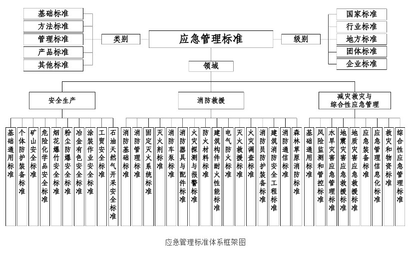 《“十四五”应急管理标准化发展计划》应急〔2022〕34号