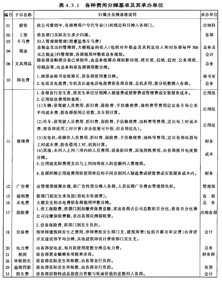职工福利及日常费用开支标准