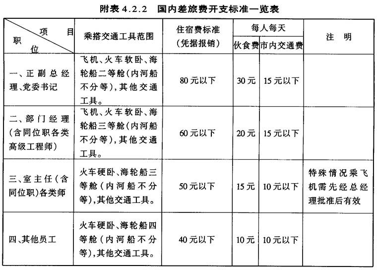 职工福利及日常费用开支标准