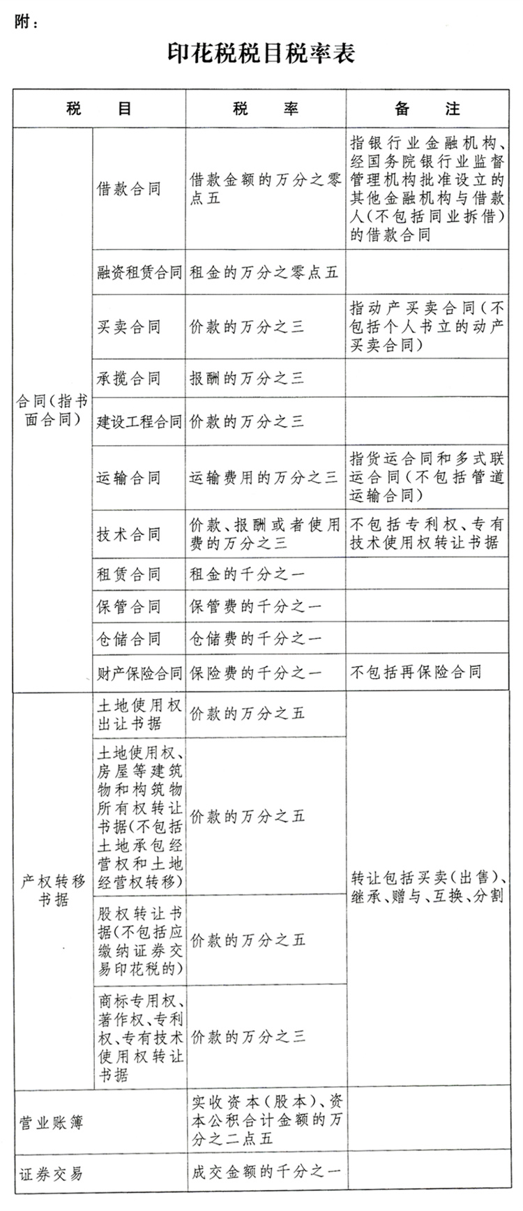 《中华人民共和国印花税法》2021年修订版
