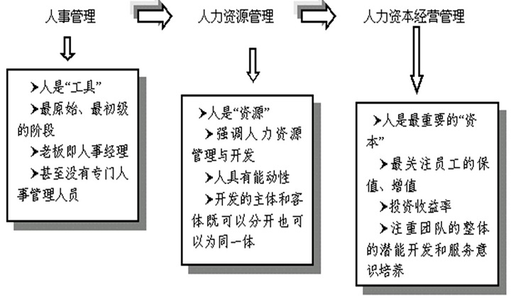 【离职管理】离职面谈技巧及问题分析和改进