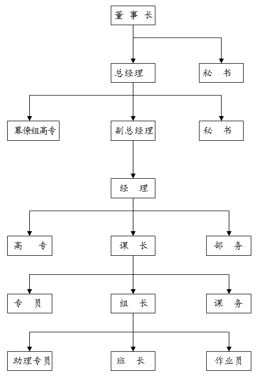 绩效管理制度（范文）
