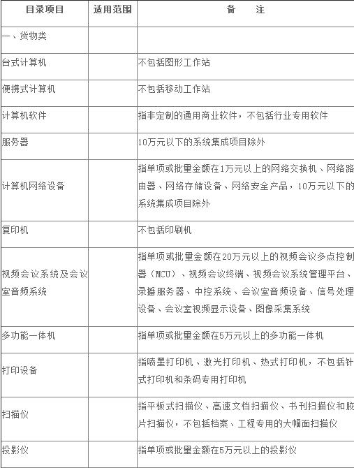 中央预算单位政府集中采购目录及标准（2020年版）
