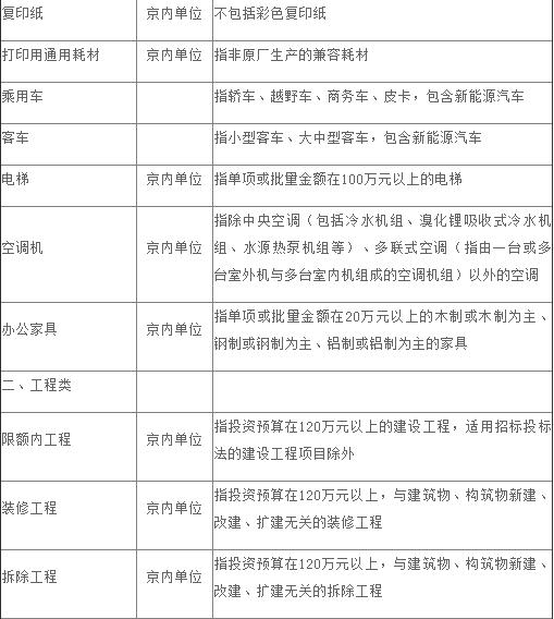 中央预算单位政府集中采购目录及标准（2020年版）