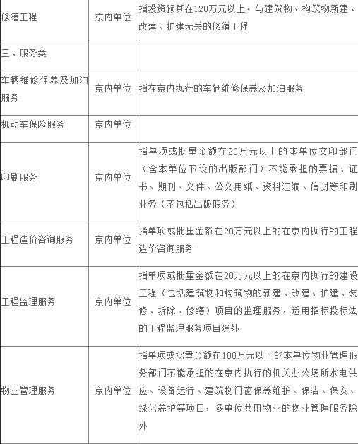 中央预算单位政府集中采购目录及标准（2020年版）