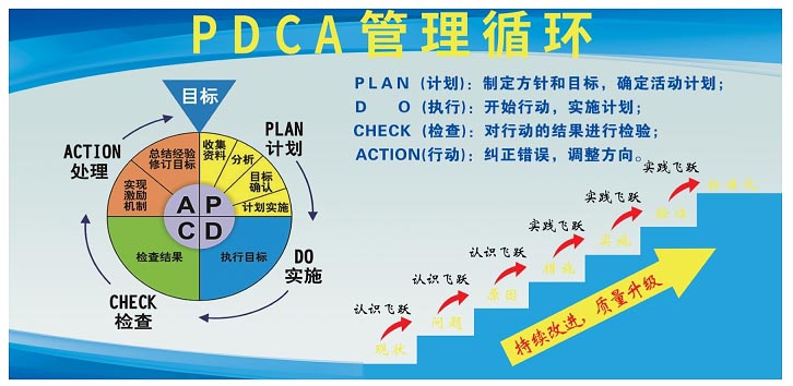 企业如何构建科学有效的学习型组织