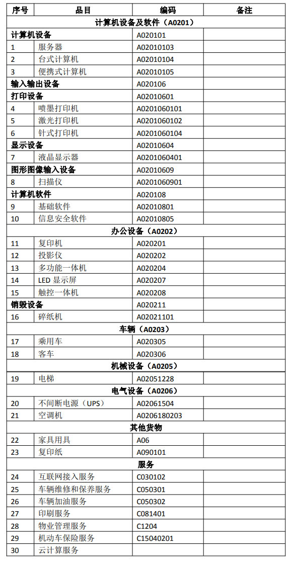 地方预算单位政府集中采购目录及标准指引（2020年版）