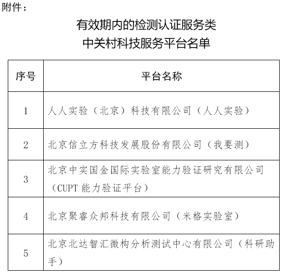 关于征集2022年度北京市科技服务业专项项目的通知
