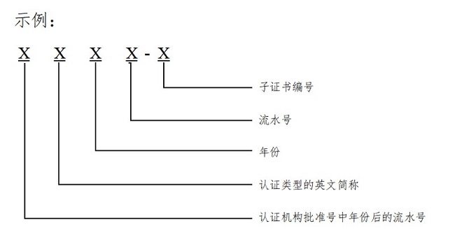 有机产品认证证书编号规则（2022版）