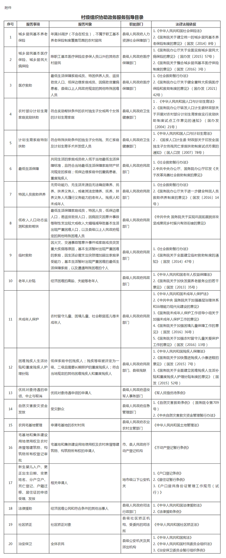 关于健全完善村级综合服务功能的意见（民发〔2022〕56号）