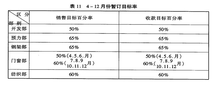 【行政办公】企业奖金管理制度及奖金数额核算办法