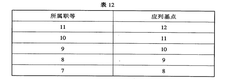 【行政办公】企业奖金管理制度及奖金数额核算办法