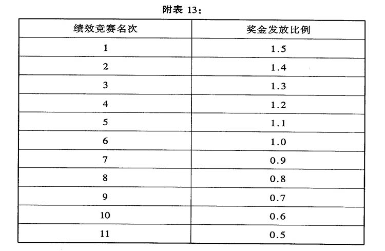 【行政办公】企业奖金管理制度及奖金数额核算办法
