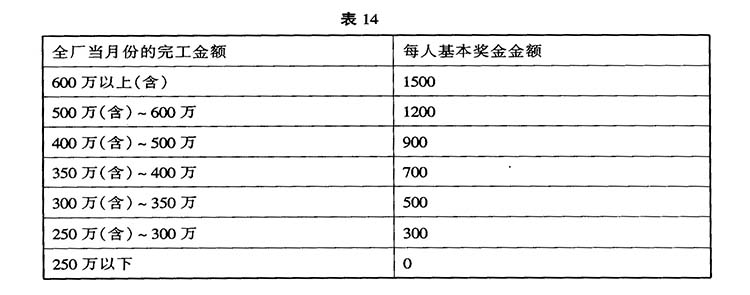 【行政办公】企业奖金管理制度及奖金数额核算办法