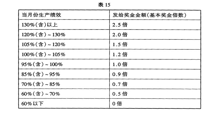 【行政办公】企业奖金管理制度及奖金数额核算办法