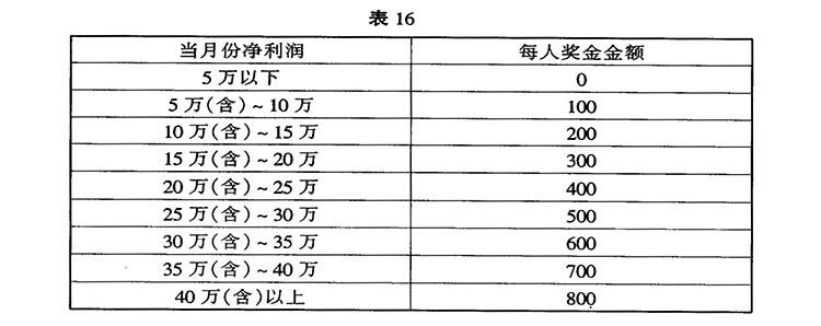 【行政办公】企业奖金管理制度及奖金数额核算办法