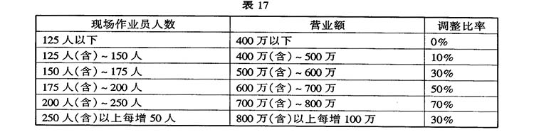 【行政办公】企业奖金管理制度及奖金数额核算办法