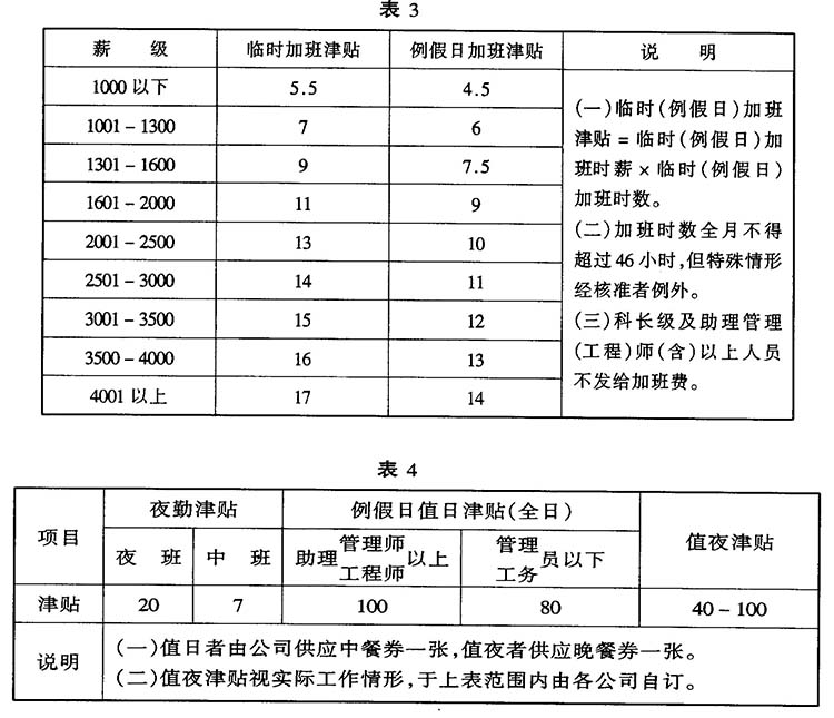 【行政办公】企业奖金管理制度及奖金数额核算办法