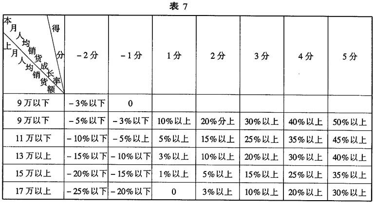 【行政办公】企业奖金管理制度及奖金数额核算办法
